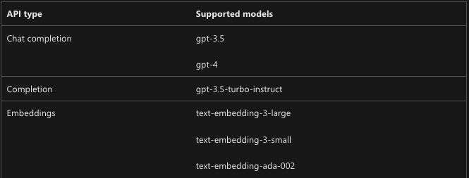 Modele wspierane przez politykę azure-openai-token-limit